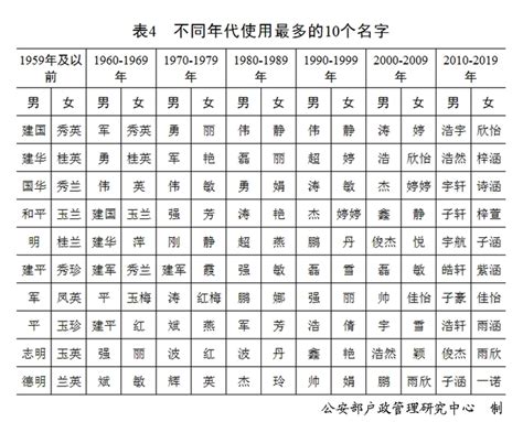 中國姓名|《二〇二〇年全国姓名报告》发布